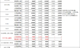 从520宠到618｜先纳信战斗机新品发布会：无限无缝体 × 超减重3.0 全面来袭
