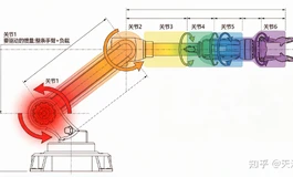 关于松骨架和紧骨架设计的设想
