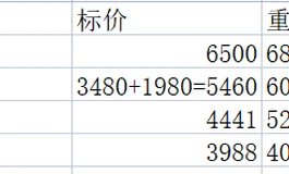 5000预算半身决赛圈了！